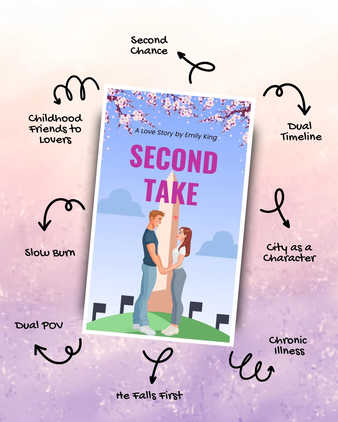 A graphic listing popular romance tropes featured in the book Second Take, including friends to lovers, second chance romance, he falls first, and dual POV.